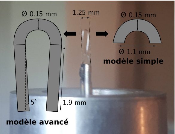 Conception d’une source d’électrons par émission thermoionique